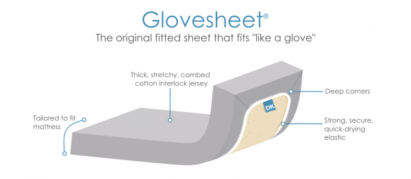 Glovesheet to fit Boori* (Non-organic version) - Image 2